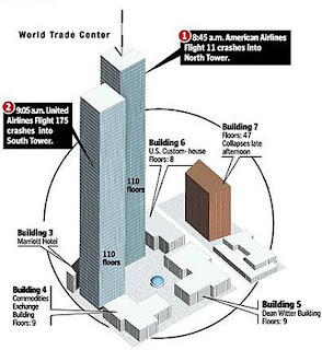 World Trade Center Complex