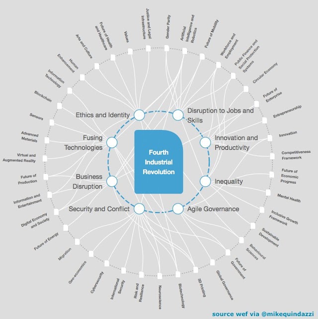 Industry 4.0 will change us