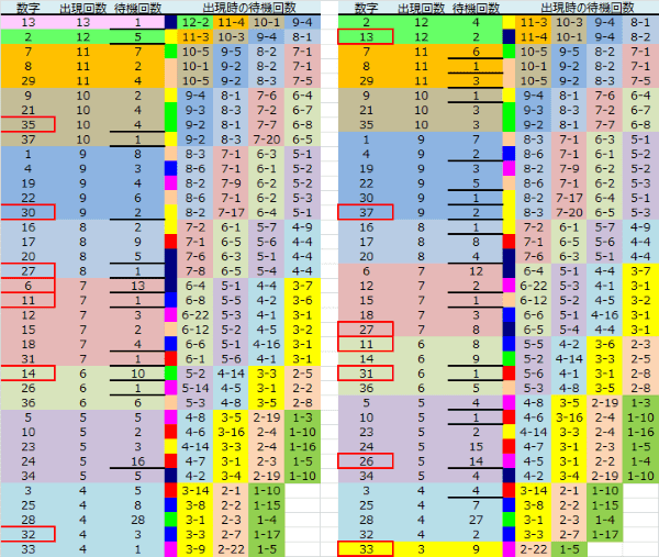 ロト予想 ロト765 Loto765 結果