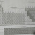 Periodic Classification of the Elements