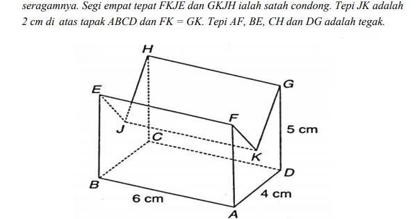 MATEMATIK SPM: Pelan dan Dongakan