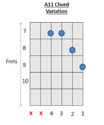 A11 Chord Guitar Chords 2