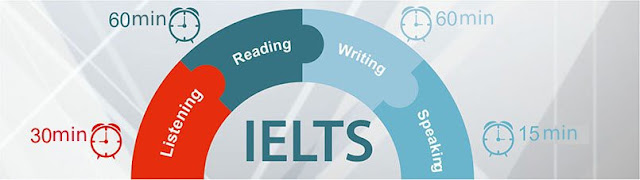 What is the IELTS exam structure?