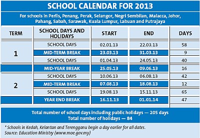 Public Holidays in Malaysia 2013