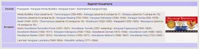 Majapahit Nusantara