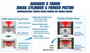 Piston Motor matic injeksi irit harga murah - Yamaha Mio J