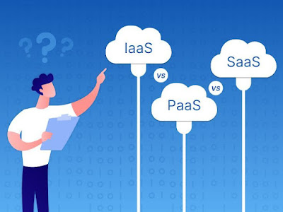 Model layanan Cloud Computing Iaas, Paas, SaaS