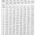 Salary Standardization Law of 2015 (SSL 2015) Second Tranche 2017 Salary Grade Table / Schedule