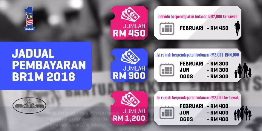 BR1M 2018 bila dapat duit? Ini Jadual Pembayaran Brim 