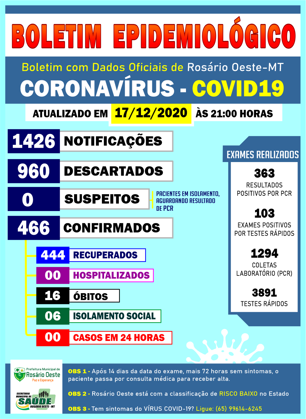 Rosário Oeste registrou zero casos de Covid19 nesta quinta (17/12)