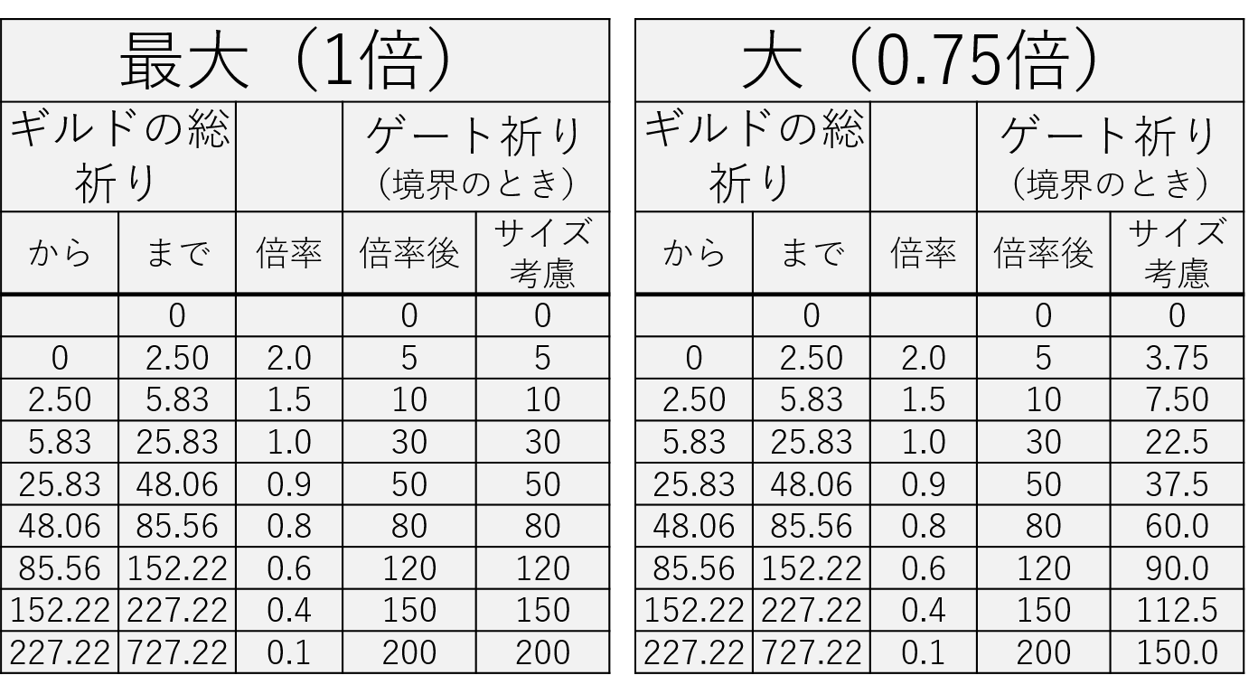 ゲートシミュレーターの説明書 メル録 メルスト攻略隊の記録