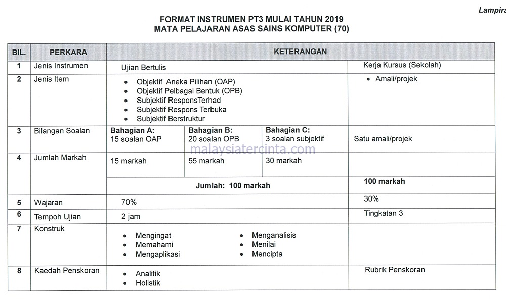 Contoh Soalan Peperiksaan Pendidikan Islam Tingkatan 4 