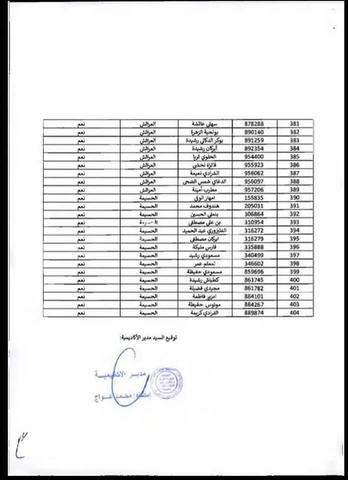 لوائح التقاعد النسبي لجهة طنجة تطوان الحسيمة .2019