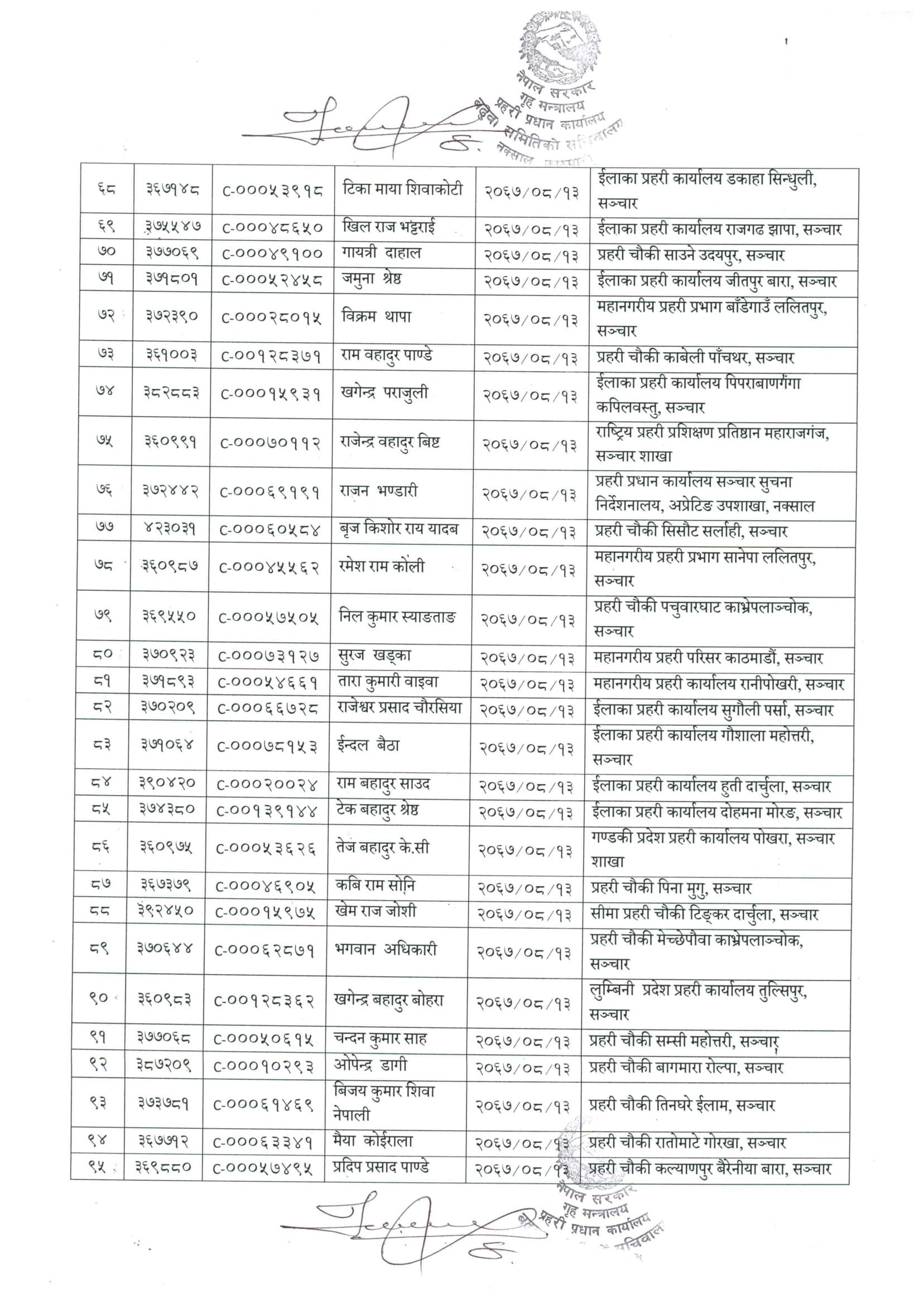 Nepal Police Technical SHC Sanchar Promotion Recommend List