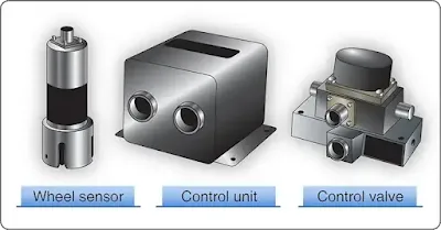 Aircraft Anti-Skid