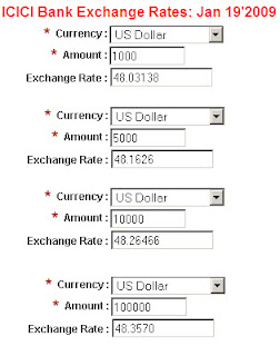 Icici bank forex rates inr to usd