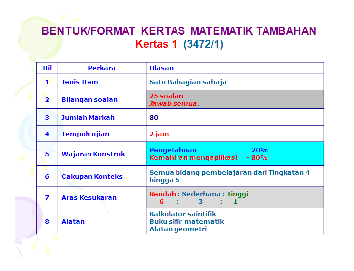 Soalan Ujian 2 Matematik Tingkatan 1 - Selangor t