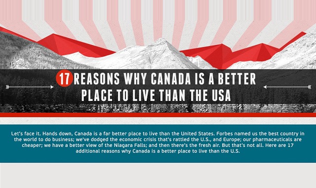 17 Reasons Why Canada is a Better Place to Live than USA