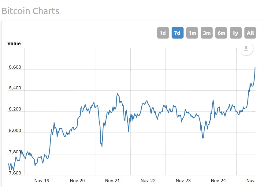 Cryptocurrency Hard Fork Bitcoin Diamond How!    To Create A Crypto - 