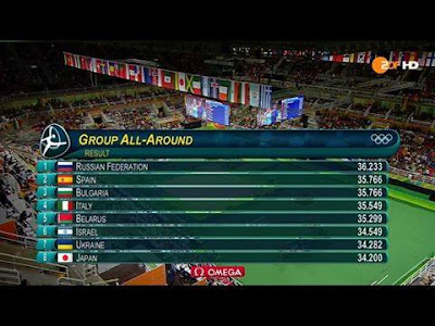 épreuves de GRS aux JO 2016