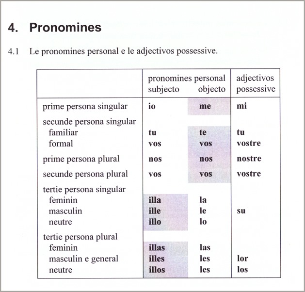 Prononimes