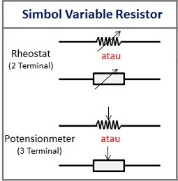 simbol variabel resistor