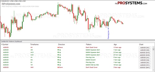 Candlestick Dashboard Indicator – all candlestick patterns on one chart