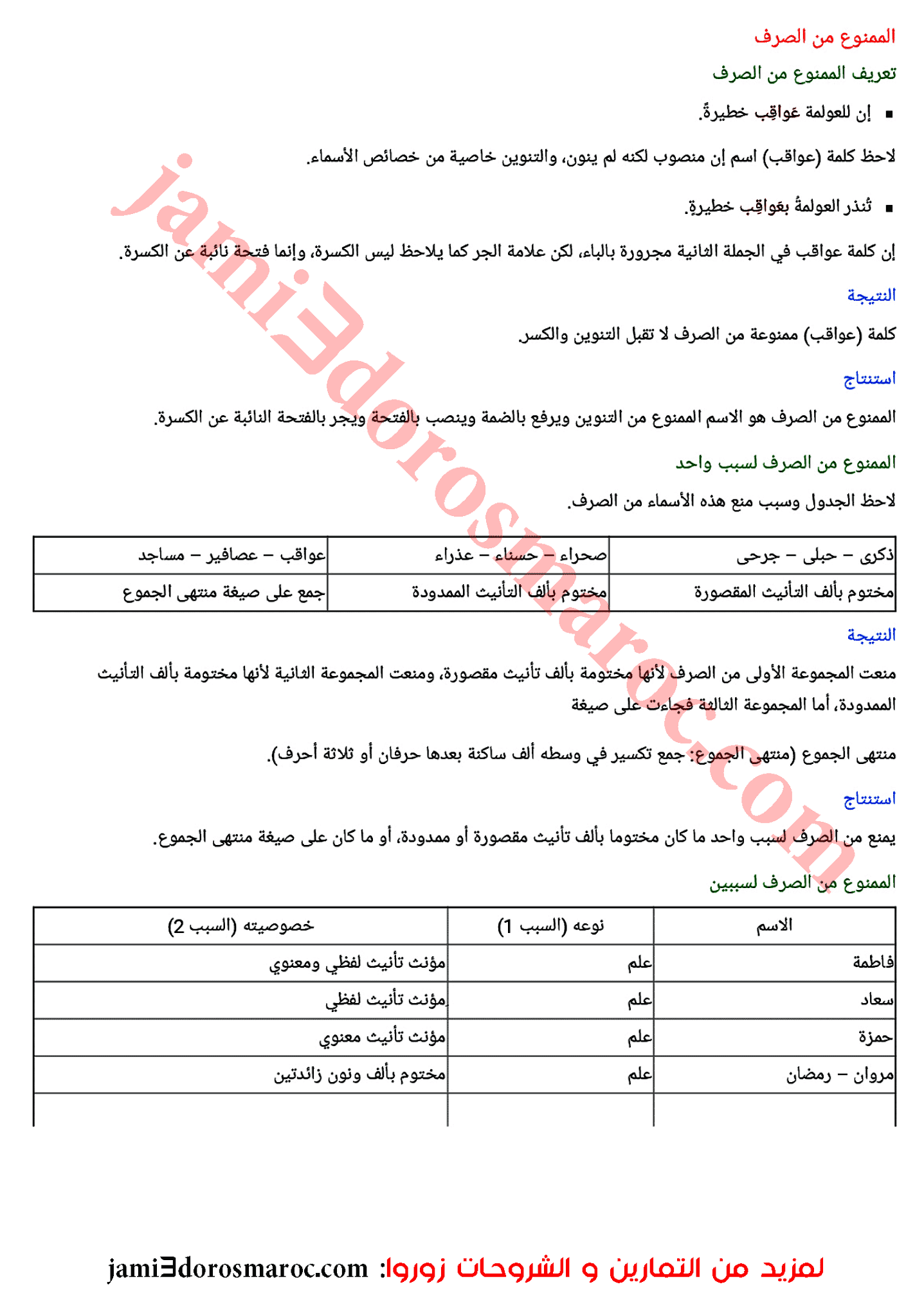 تحضير درس الممنوع من الصرف للسنة الثالثة اعدادي