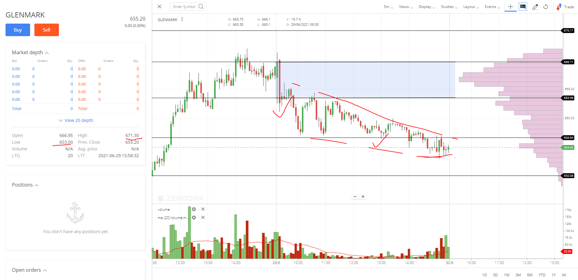 GLENMARK-INTRADAY-Daily-29-06-2021-PERFORMANCE