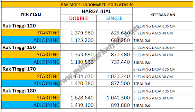 Harga Rak Minimarket Alfamart