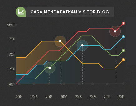 Cara Mempromosikan Blog Untuk Mendapatkan Banyak Visitor