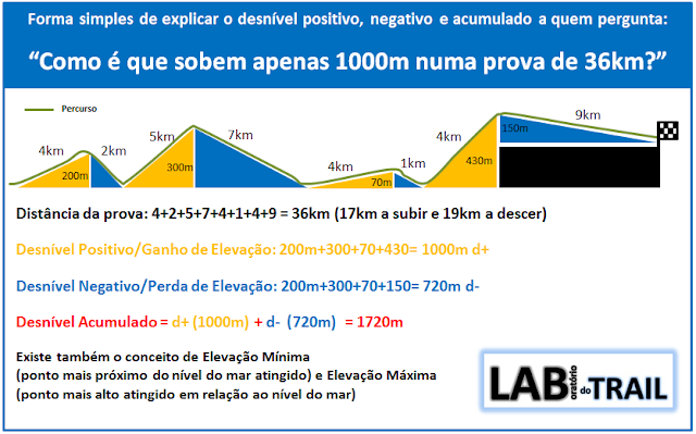 Como Calcular Altimetria - Desnivel positivo negativo