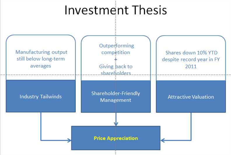 Financial accounting thesis | Best Website For Homework ...