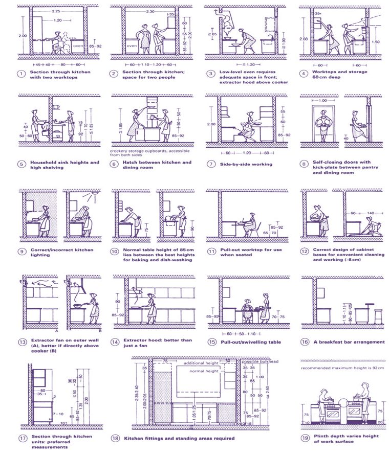 Ergonomic Guidelines