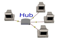 Resultado de imaxes para concentrador (hub)