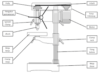 MESIN BOR,  bagian komponen dan fungsinya