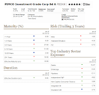 PIMCO Investment Grade Corporate Bond Fund