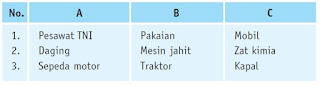 Soal Ulangan Harian IPS dan Kunci Jawaban Materi Kegiatan Ekonomi Antar Negara