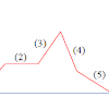 Contoh Soal Glbb Dipercepat Brainly