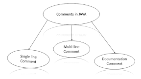 Java Documentation Comment