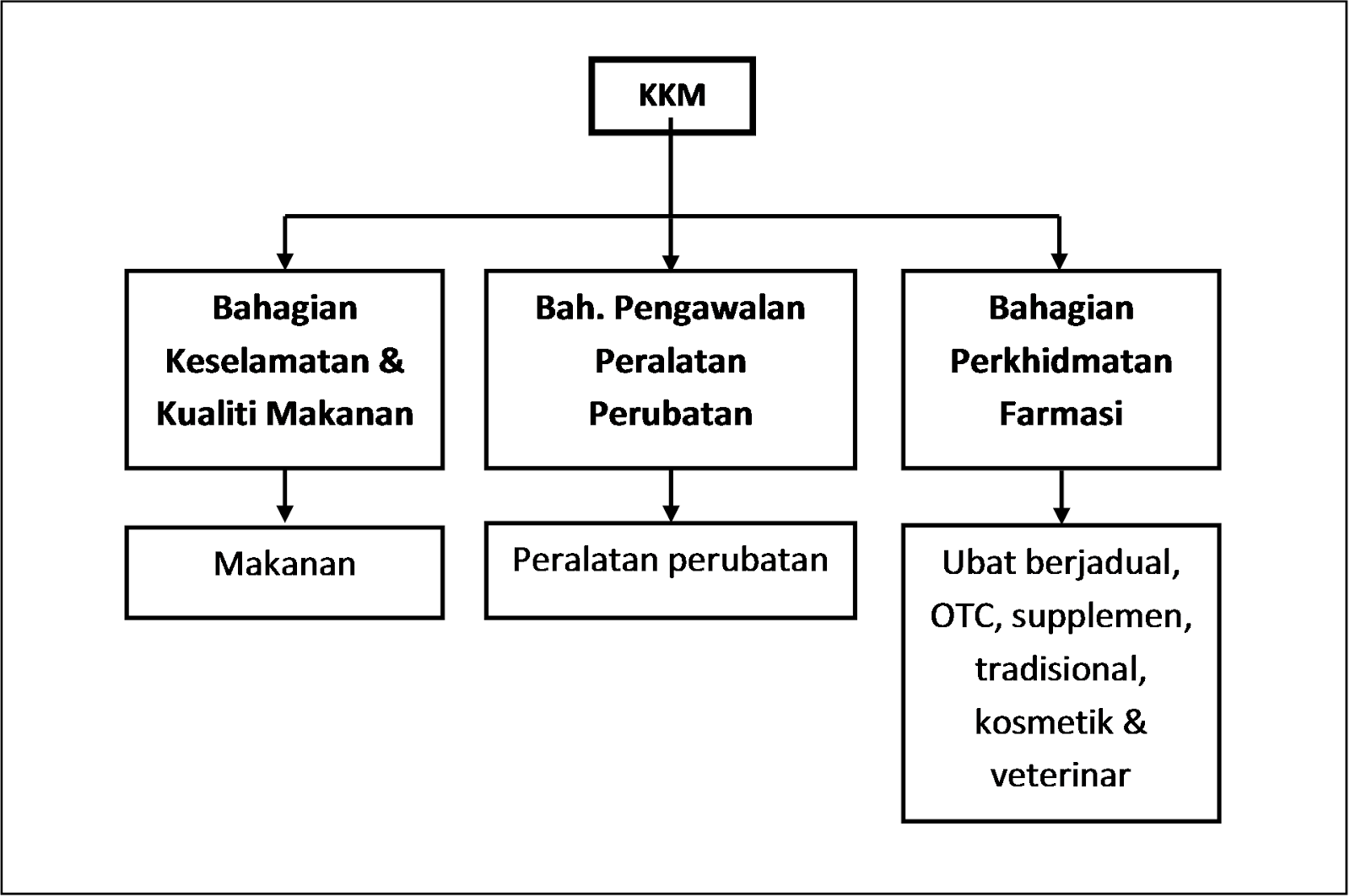 PANDUAN FARMASEUTIKAL: Kawalan Keselamatan Produk