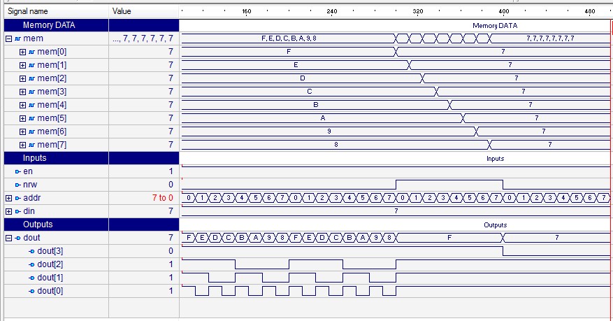 Design of 8 Nibble RAM memory using Behavior Modeling Style VHDL 