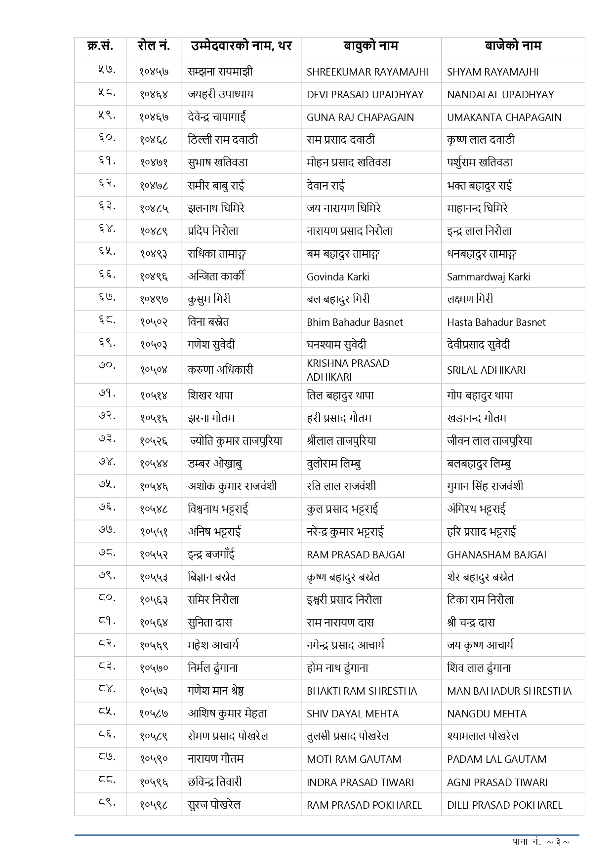 Nayeb Subba First Paper Exam Result Out - ना.सु. को प्रथम पत्रको नतिजा प्रकाशित