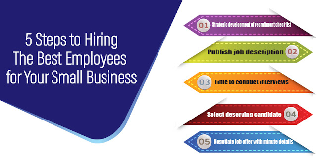 5 Steps to Hiring the Best Employees for Your Small Business