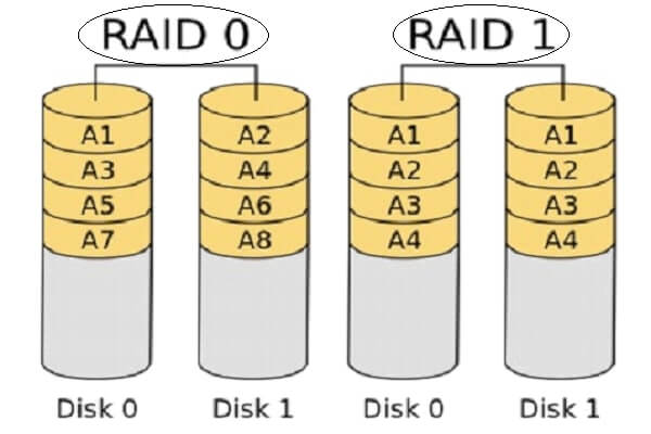 RAID 0 و RAID 1