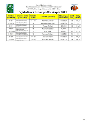 SZCH • Europe 2015 - Slovaquie (Résultats)