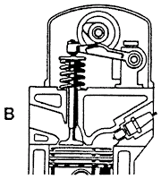 Satu Poros Kam di Kepala (Single Over Head Camshaft atau SOHC)