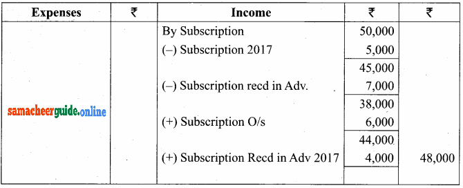 Samacheer Kalvi 12th Accountancy Solutions Chapter 2 Accounts of Not-For-Profit Organisation 26