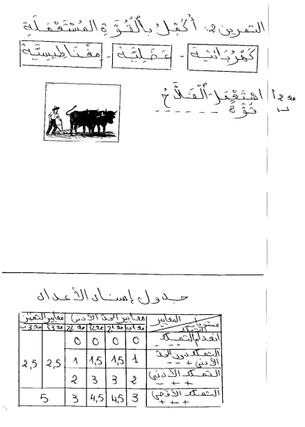 اختبار في مادة االيقاظ العلمي  سنة الثانية ابتدائي