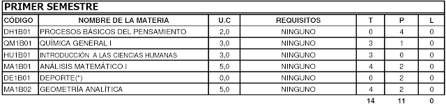 Pensum Ingeniería en Telecomunicaciones UC